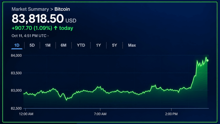 bitcoin-price-eyes-85k-but-momentum-has-yet-to-show-up.png