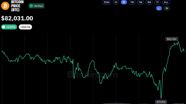bitcoin-price-oct15-2026.png