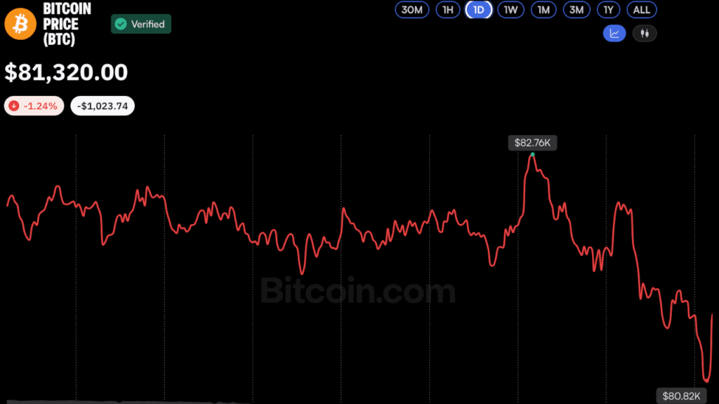 bitcoin-price-oct16-2026.png