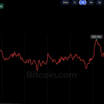 bitcoin-price-oct16-2026.png