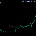 bitcoin-price-oct21-2026.png