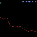 bitcoin-price-oct22-2026.png