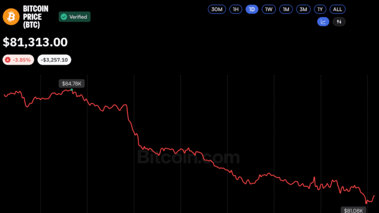 bitcoin-price-oct22-2026.png