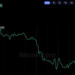 bitcoin-price-oct28-2026.png