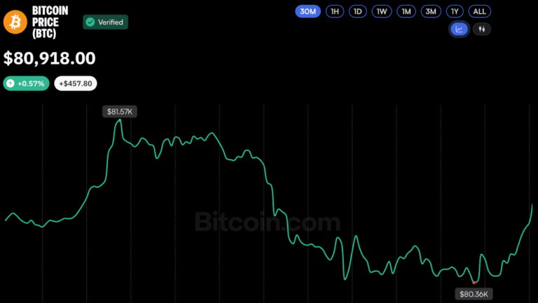 bitcoin-price-oct28-2026.png