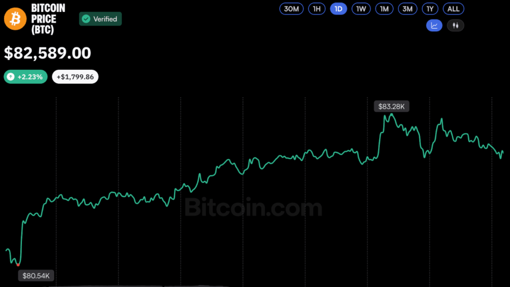 bitcoin-price-oct9-2026.png