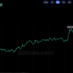 bitcoin-price-oct9-2026.png