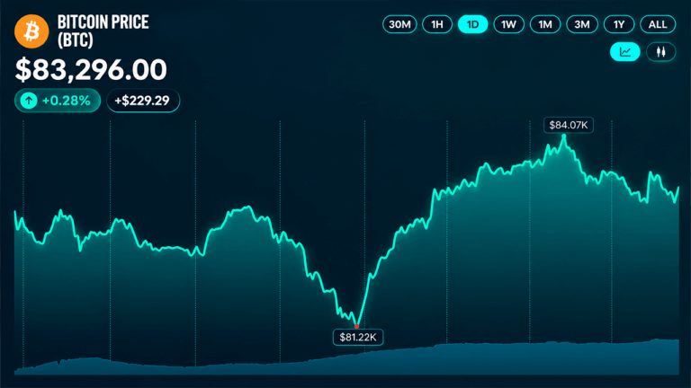 bitcoin-price-recovery-stalls-as-84000-resistance-holds-firm.png
