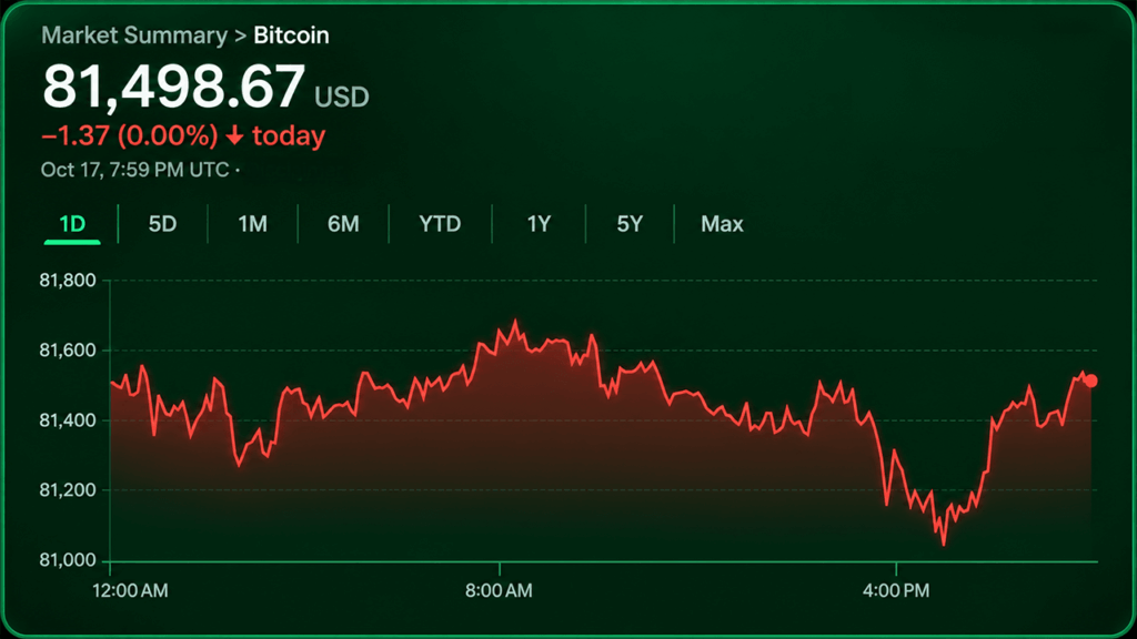 bitcoin-price2-at-81500-leaves-bulls-and-bears-at-a-standoff.png