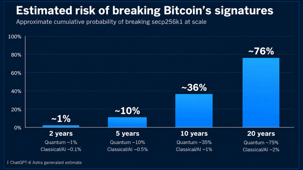 bitcoins-security-faces-a-76-risk-by-2046-ai-model-predicts.png