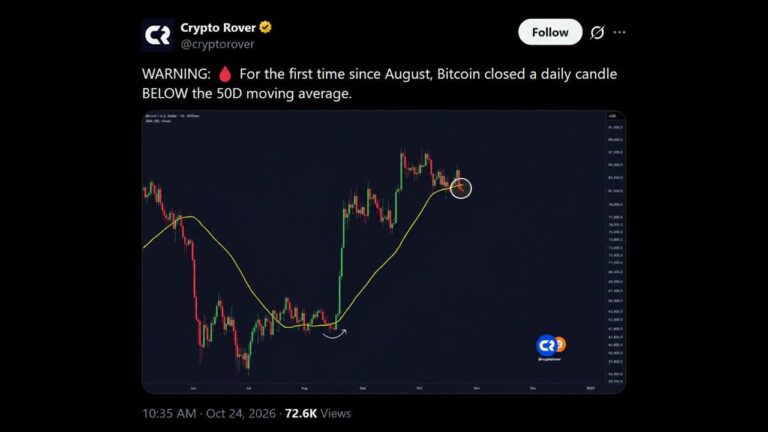 btc-50-day-ma.jpg