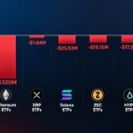 crypto-etfs-lose-593m-as-bitcoin-ether-selling-persists.jpg