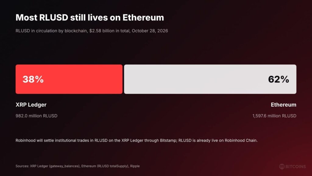 rlusd_ethereum_under_1mb.jpg