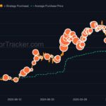 strategy-saylor-chart-oct-11.jpg